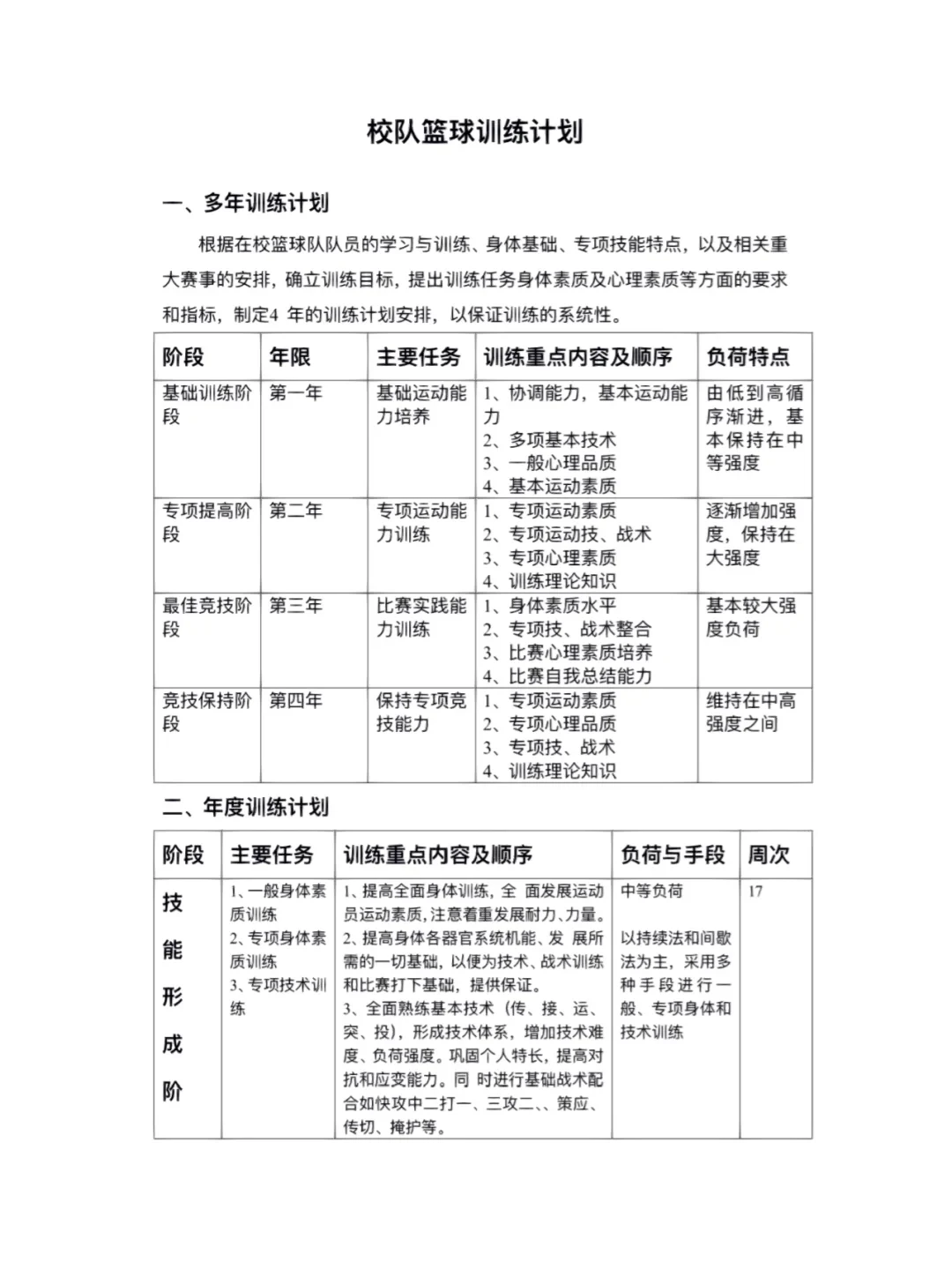 篮球系统训练计划表